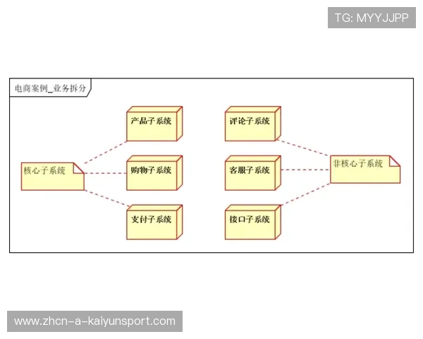 5G 分布式服务器架构解析:如何保障数十万人同时在线看欧冠?,5g网络服务器 5G 分布式服务器架构解析:如何保障数十万人同时在线看欧冠?,5g网络服务器